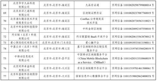國(guó)家網(wǎng)信辦公布第三批境內(nèi)區(qū)塊鏈信息服務(wù)備案，行業(yè)監(jiān)管與發(fā)展邁入新階段