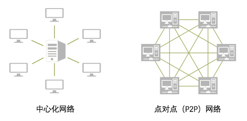 比特幣從“不了解”到“被誤解”--詳解區(qū)塊鏈技術(shù)及其相關(guān)軟件與服務(wù)